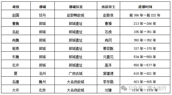 邯郸市2025年最新版基本情况（市情）公布