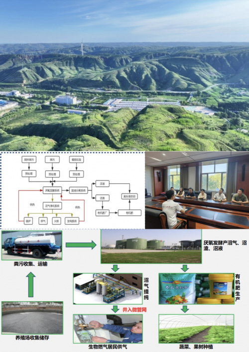 中国石油大学（北京)学子以科技助力乡村振兴打造绿色能源小镇