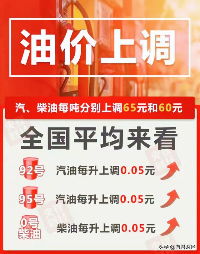 今日油价调整信息：油价涨了！6月4日上调后柴油汽格发布